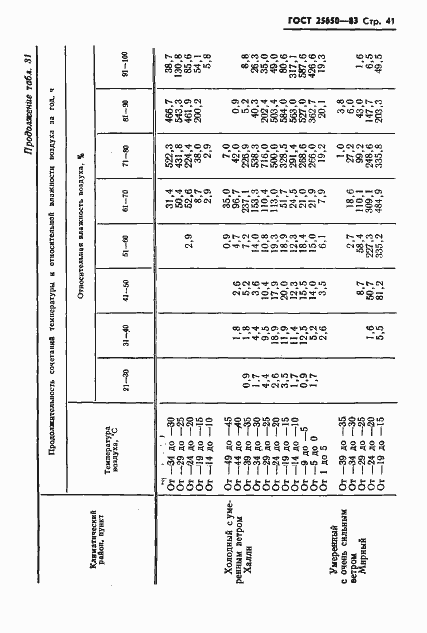 Страница 44 ГОСТ 25650-83