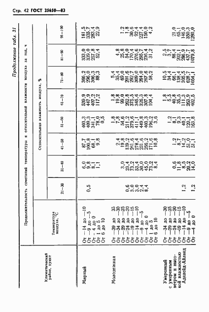 Страница 45 ГОСТ 25650-83