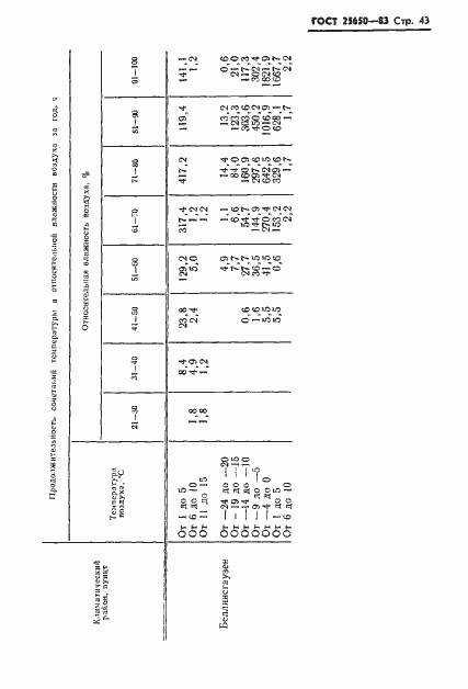 Страница 46 ГОСТ 25650-83