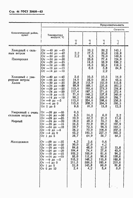 Страница 49 ГОСТ 25650-83