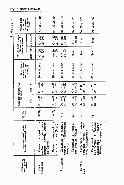 Страница 5 ГОСТ 25650-83