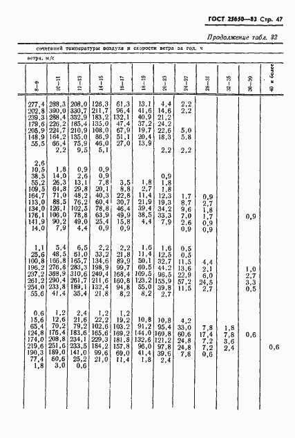 Страница 50 ГОСТ 25650-83