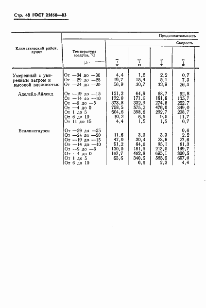 Страница 51 ГОСТ 25650-83