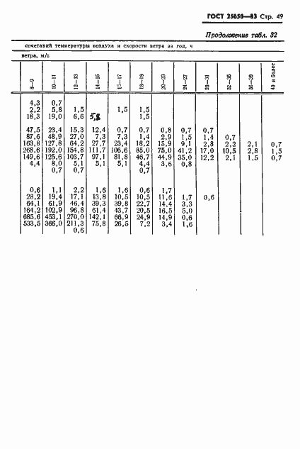 Страница 52 ГОСТ 25650-83