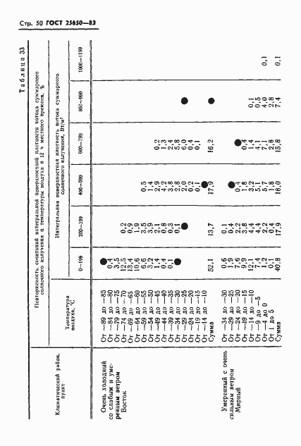 Страница 53 ГОСТ 25650-83