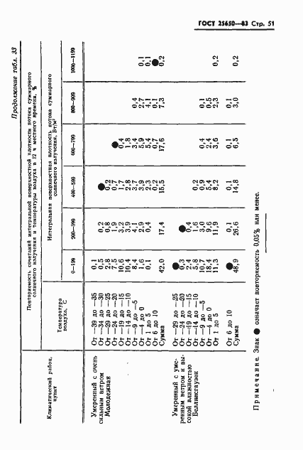 Страница 54 ГОСТ 25650-83