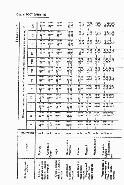 Страница 9 ГОСТ 25650-83