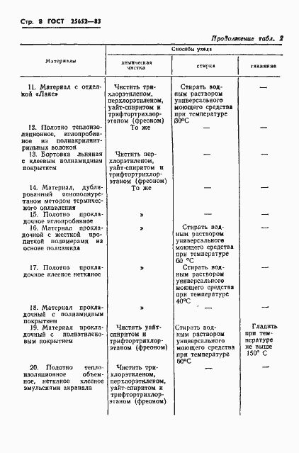 Страница 10 ГОСТ 25652-83