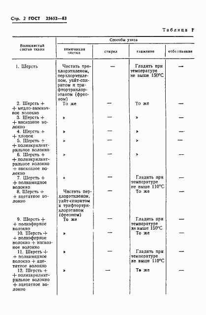 Страница 4 ГОСТ 25652-83