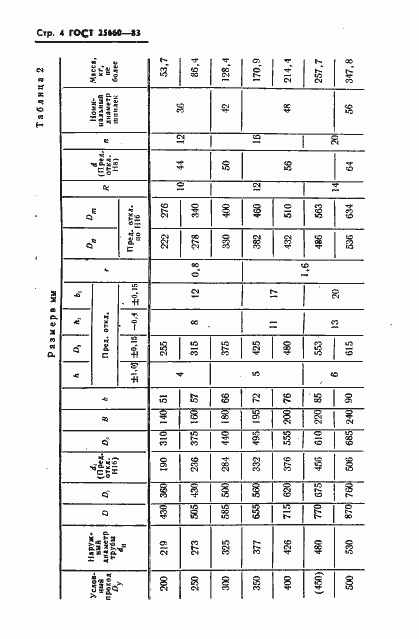 Страница 6 ГОСТ 25660-83
