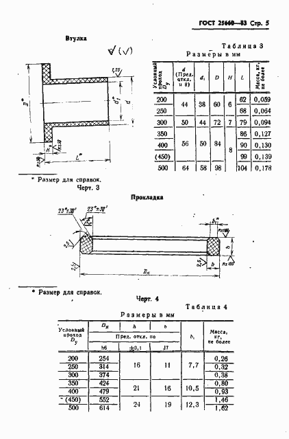 Страница 7 ГОСТ 25660-83