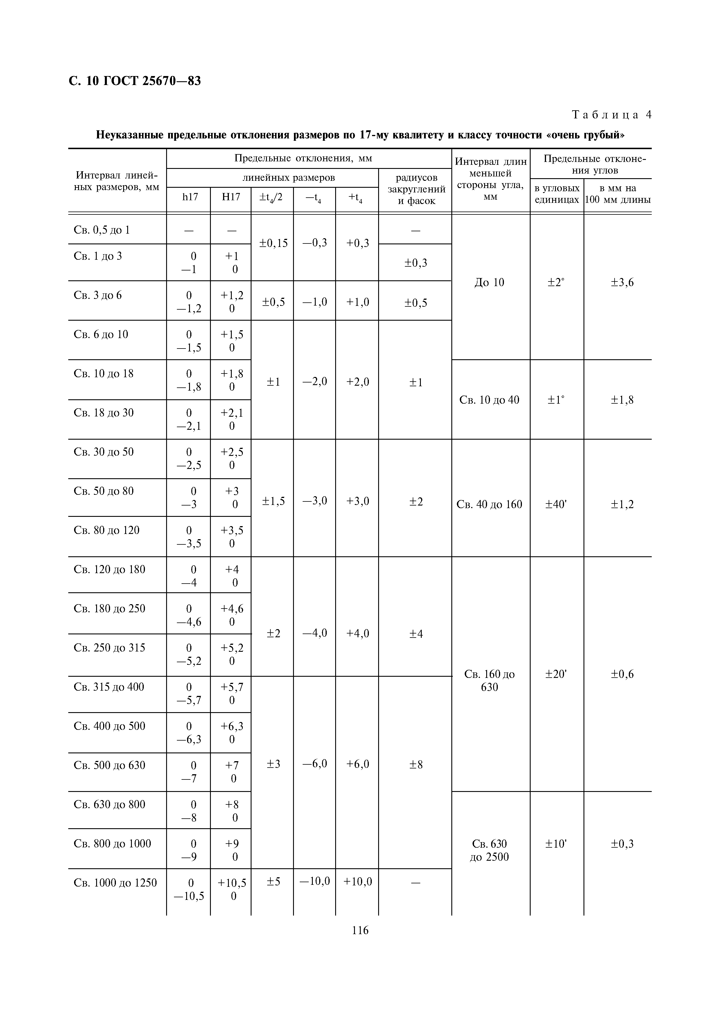Страница 10 ГОСТ 25670-83