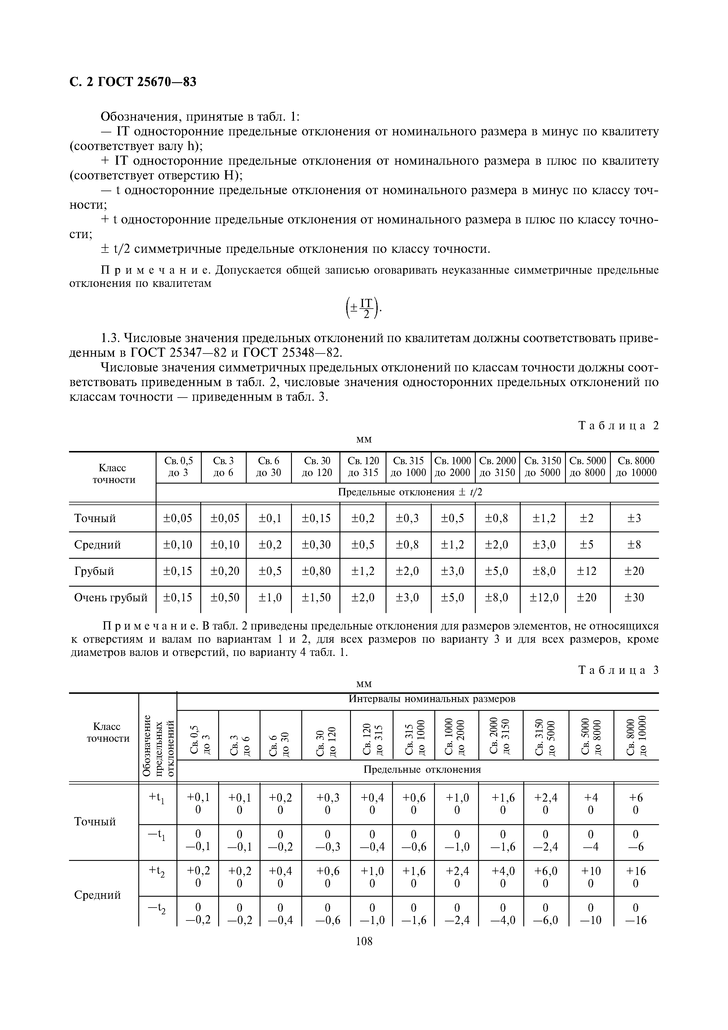 Страница 2 ГОСТ 25670-83