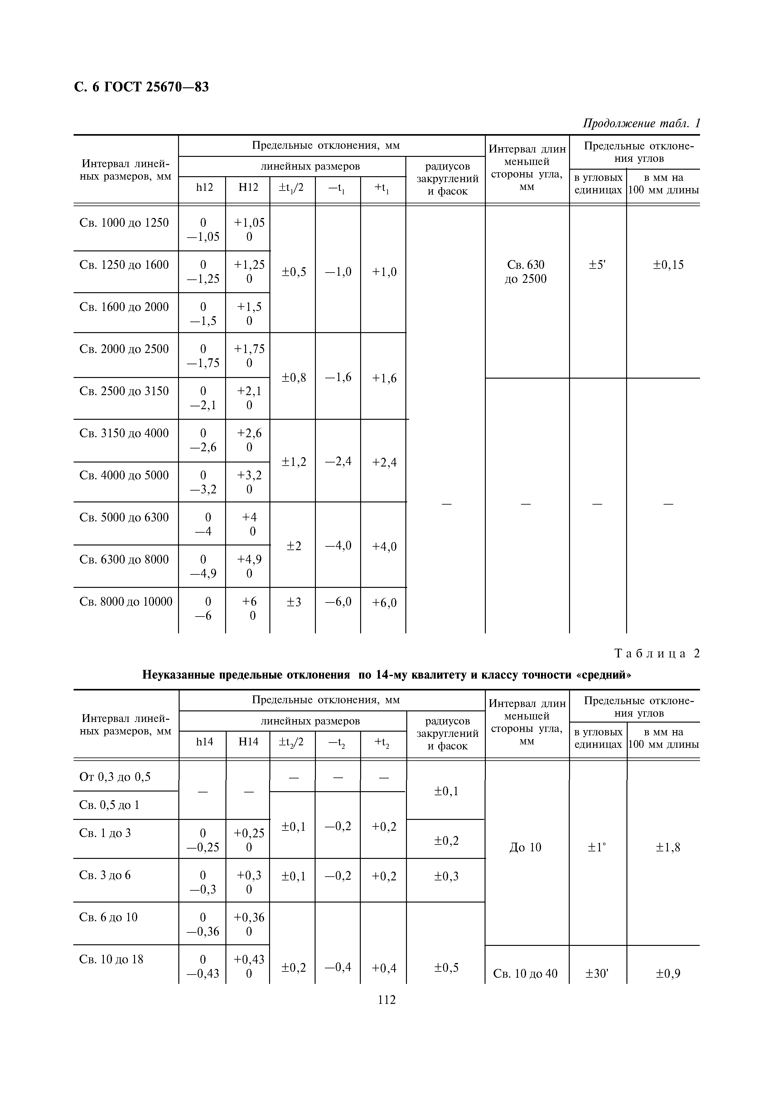 Страница 6 ГОСТ 25670-83