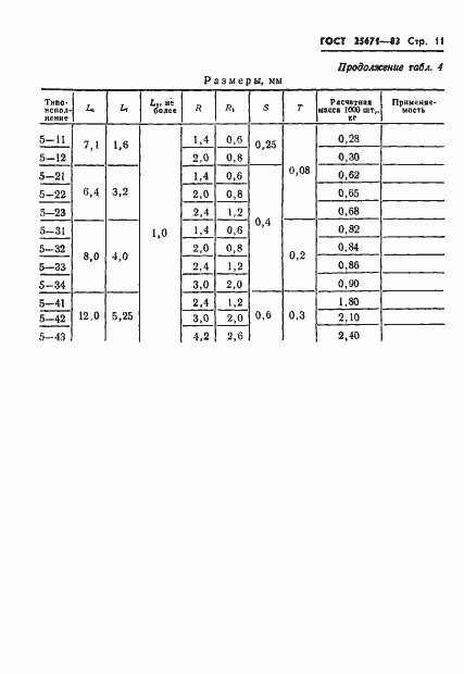 Страница 13 ГОСТ 25671-83