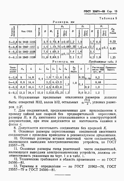 Страница 15 ГОСТ 25671-83