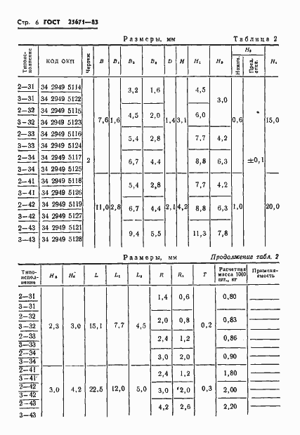 Страница 8 ГОСТ 25671-83