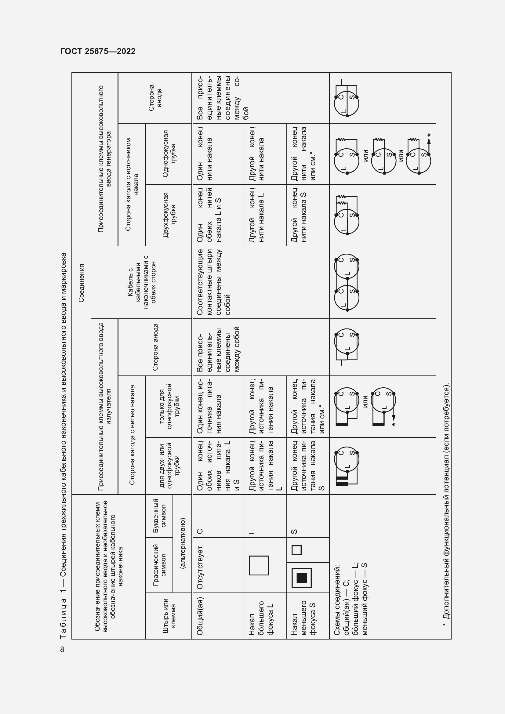 Страница 14 ГОСТ 25675-2022