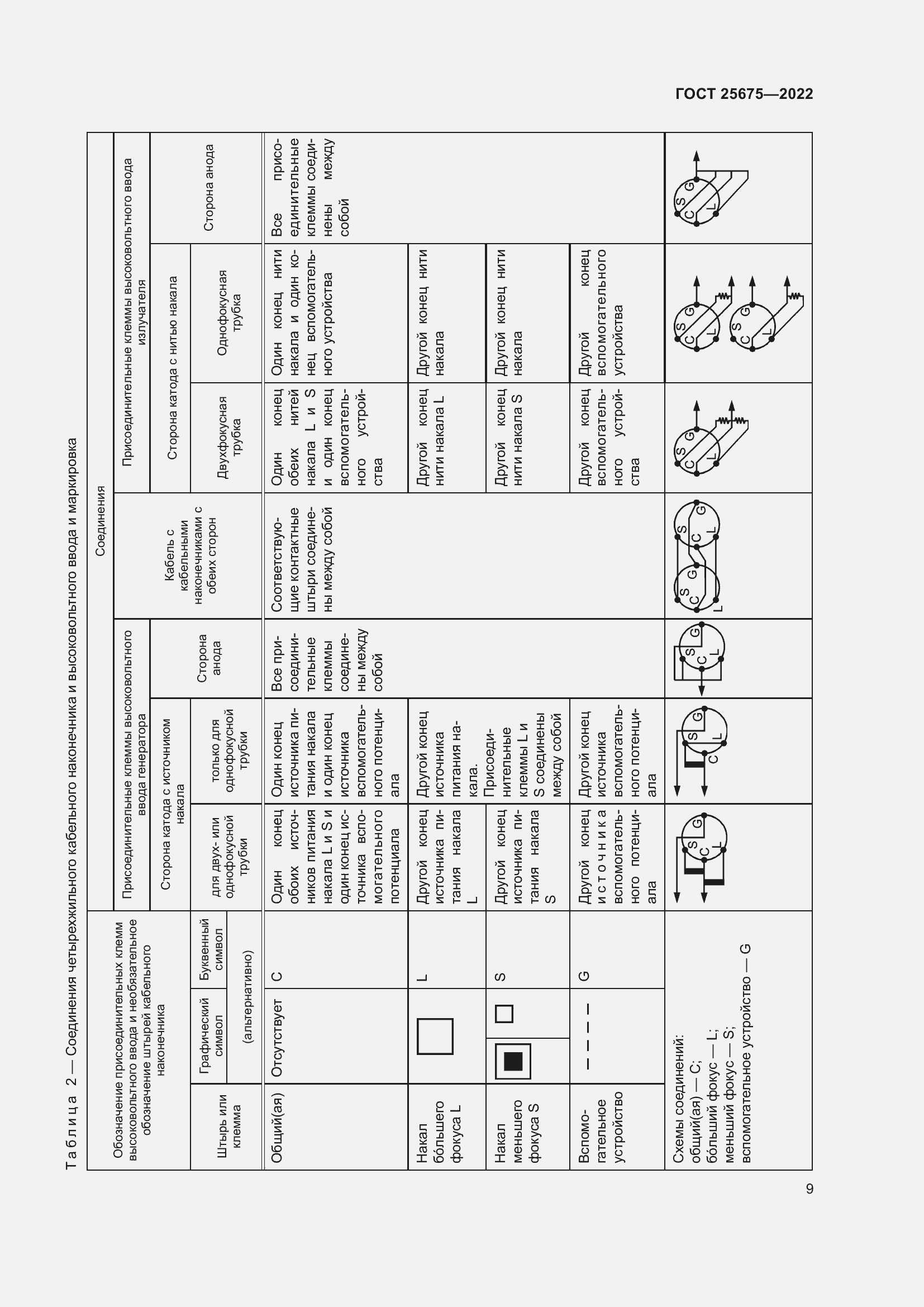 Страница 15 ГОСТ 25675-2022