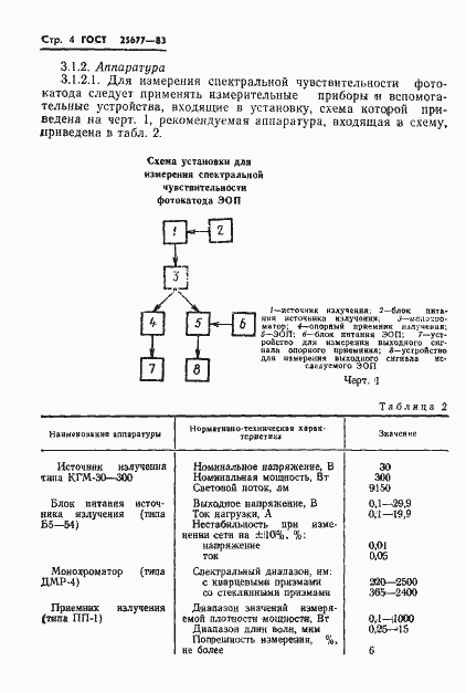 Страница 6 ГОСТ 25677-83