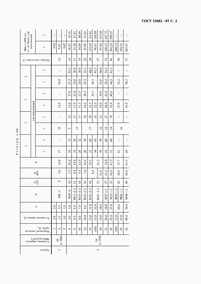 Страница 3 ГОСТ 25682-83
