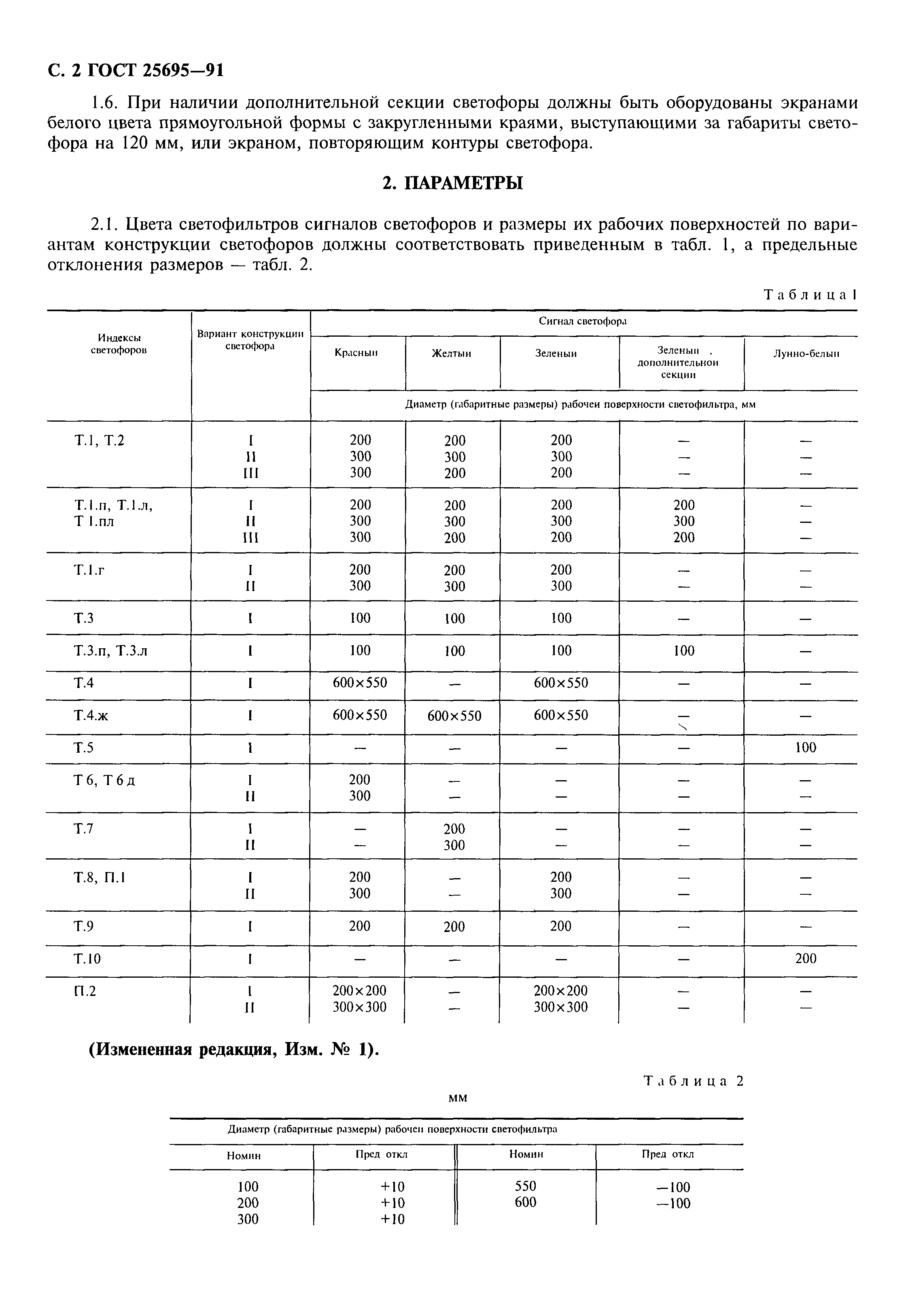 Страница 3 ГОСТ 25695-91