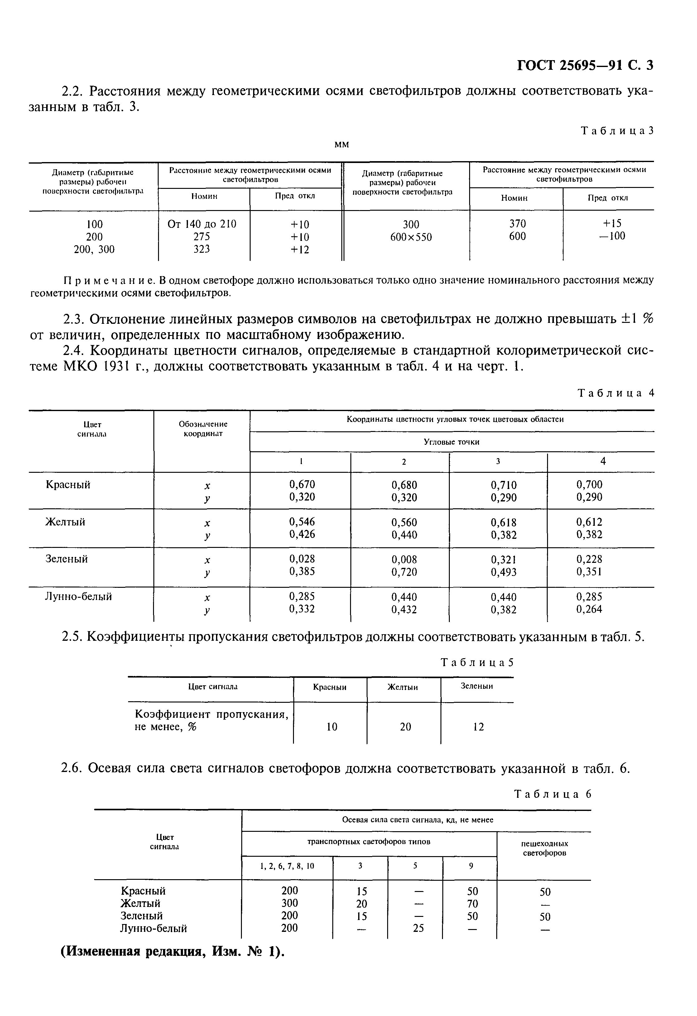 Страница 4 ГОСТ 25695-91