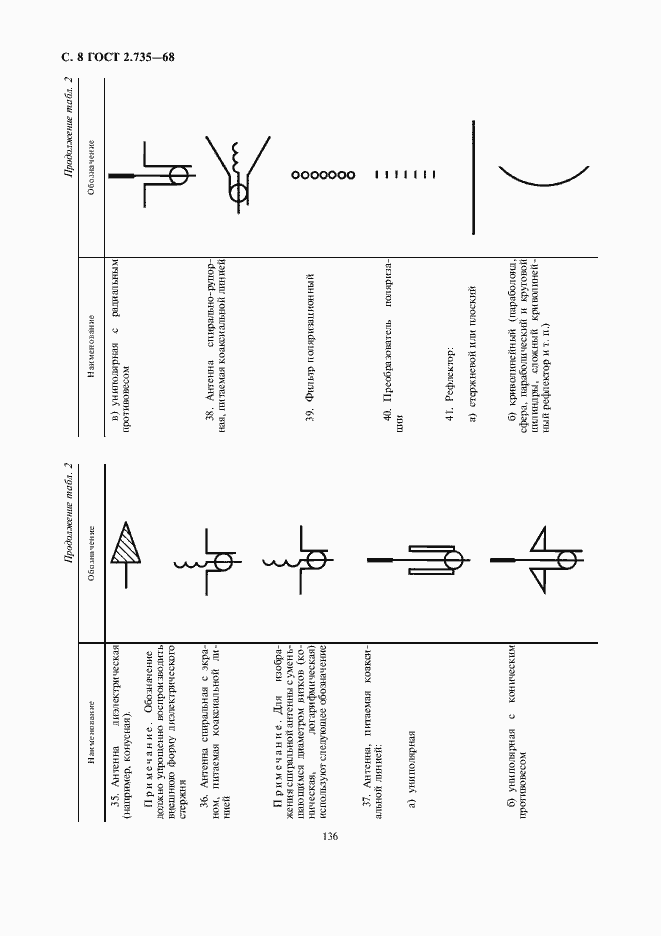 Страница 10 ГОСТ 2.735-68