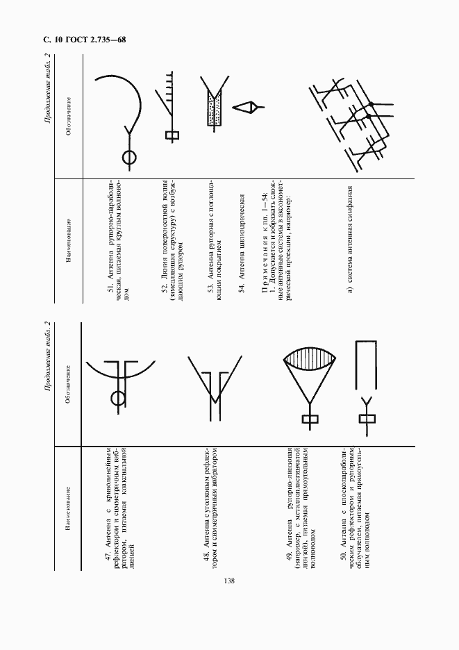 Страница 12 ГОСТ 2.735-68