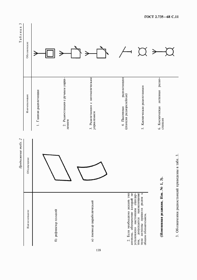 Страница 13 ГОСТ 2.735-68