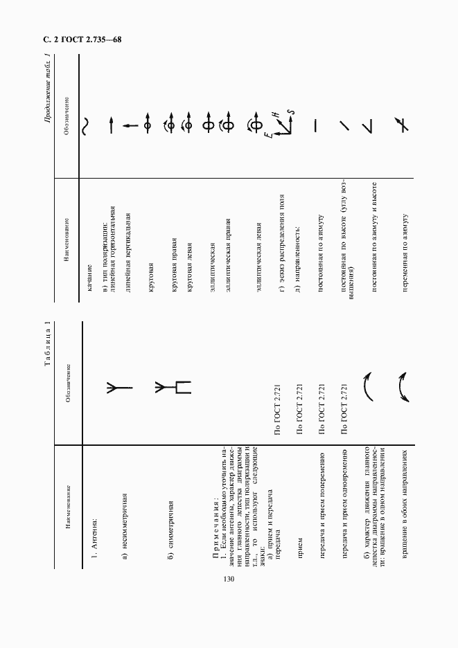 Страница 4 ГОСТ 2.735-68