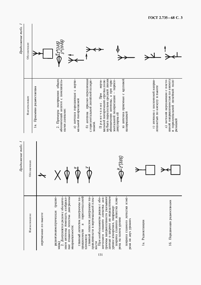 Страница 5 ГОСТ 2.735-68