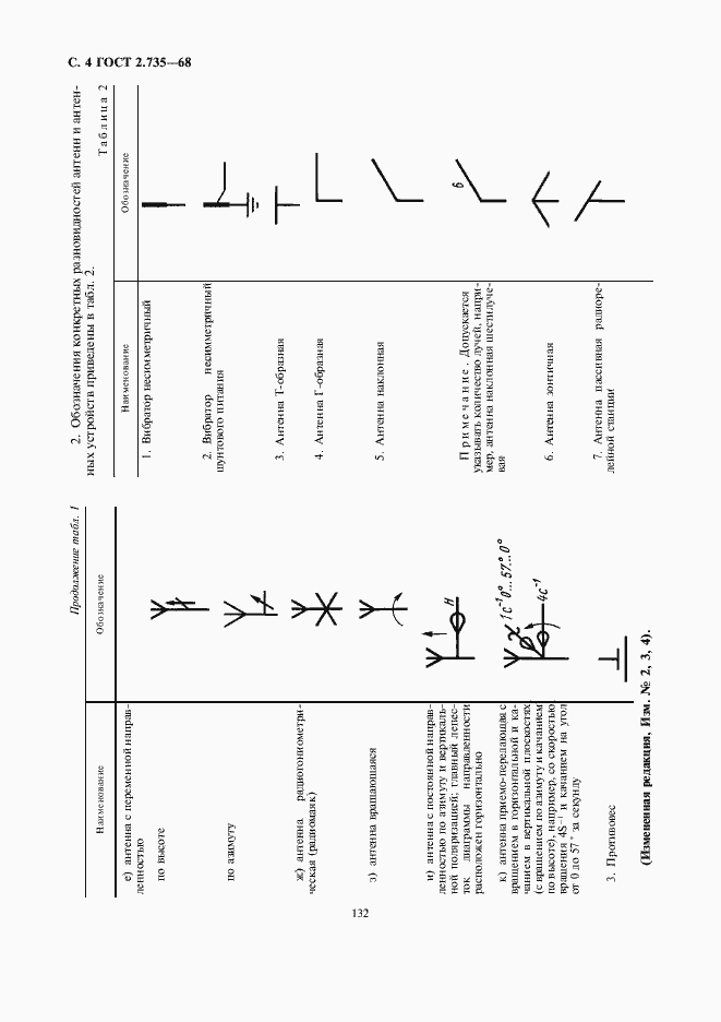 Страница 6 ГОСТ 2.735-68