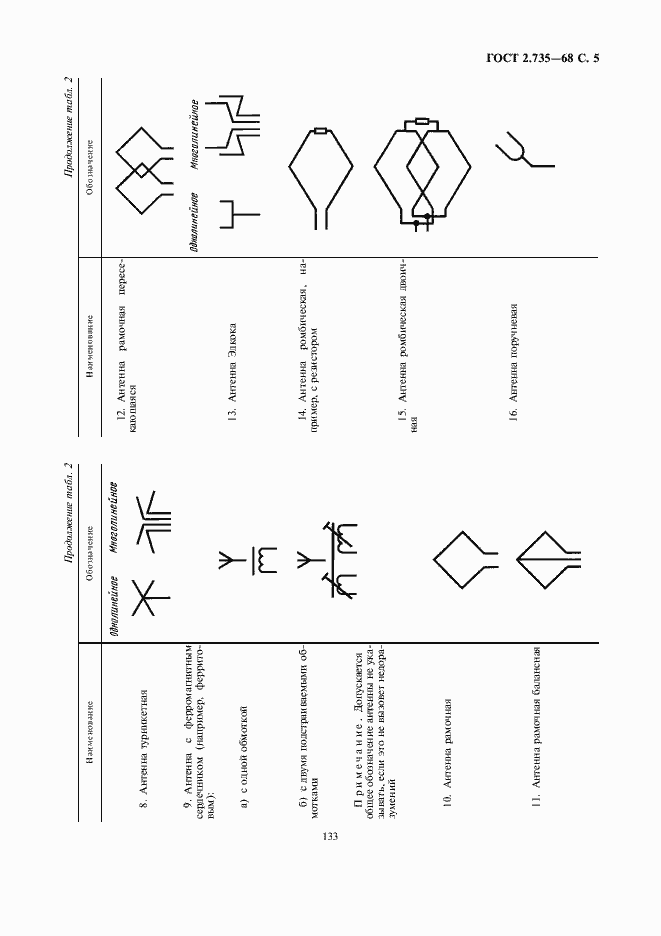 Страница 7 ГОСТ 2.735-68