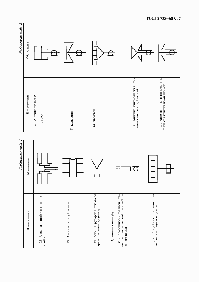 Страница 9 ГОСТ 2.735-68
