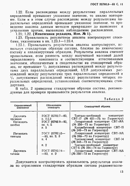 Страница 12 ГОСТ 25702.0-83