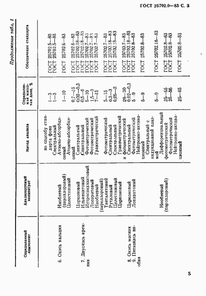 Страница 4 ГОСТ 25702.0-83