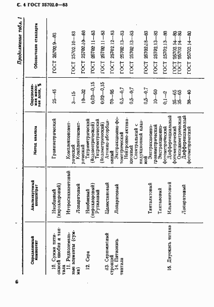 Страница 5 ГОСТ 25702.0-83