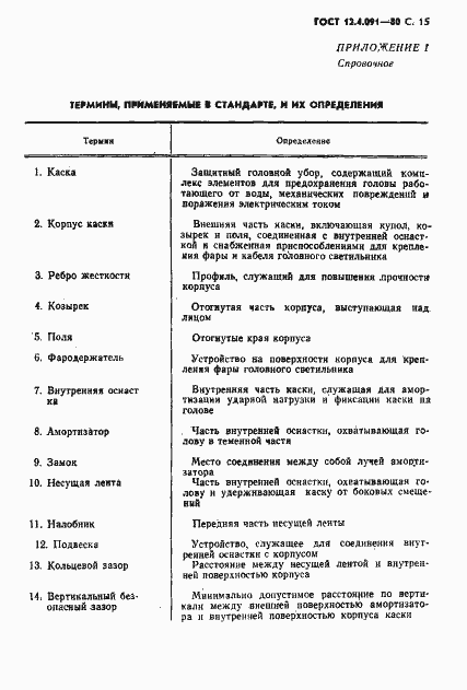 Страница 16 ГОСТ 12.4.091-80