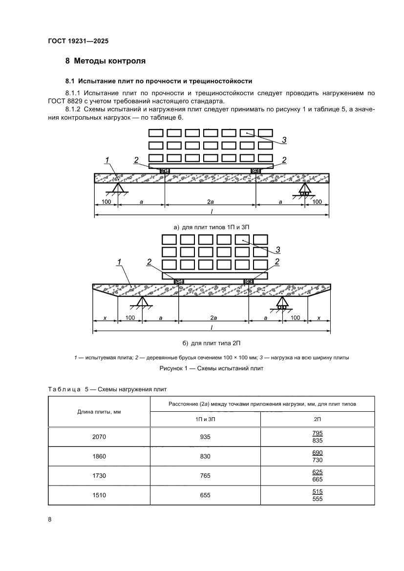 Страница 12 ГОСТ 19231-2025