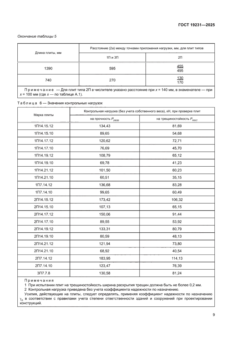 Страница 13 ГОСТ 19231-2025