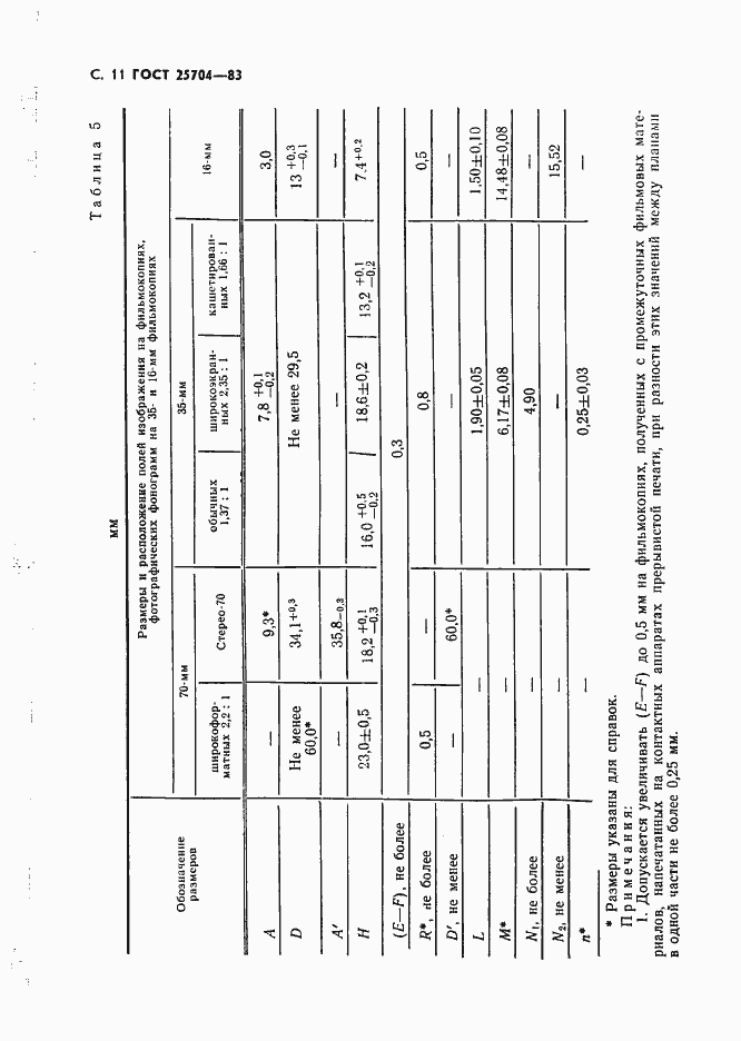 Страница 12 ГОСТ 25704-83