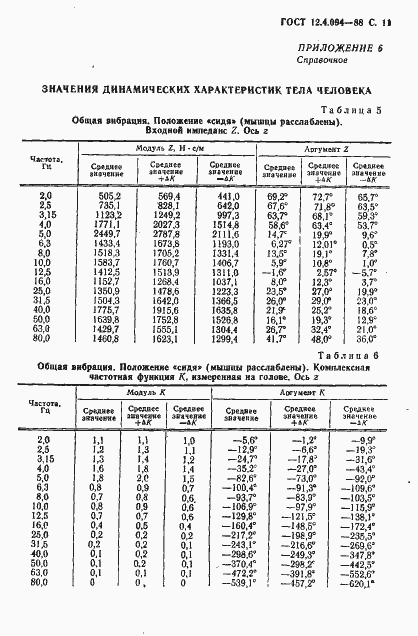 Страница 12 ГОСТ 12.4.094-88