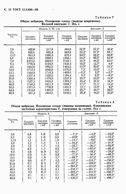 Страница 13 ГОСТ 12.4.094-88