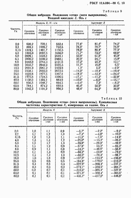 Страница 14 ГОСТ 12.4.094-88