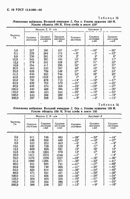 Страница 17 ГОСТ 12.4.094-88