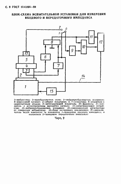 Страница 9 ГОСТ 12.4.094-88