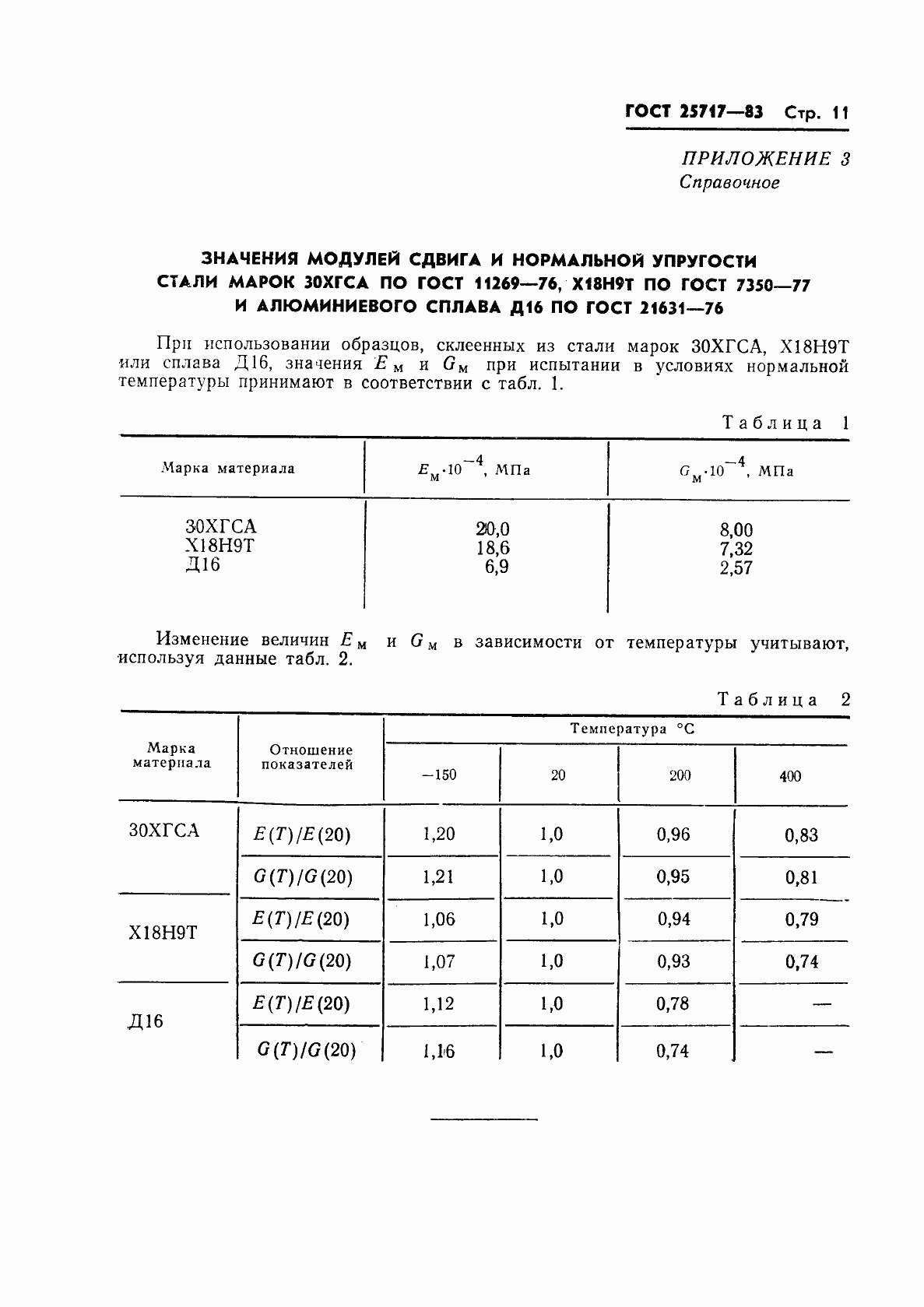 Страница 12 ГОСТ 25717-83