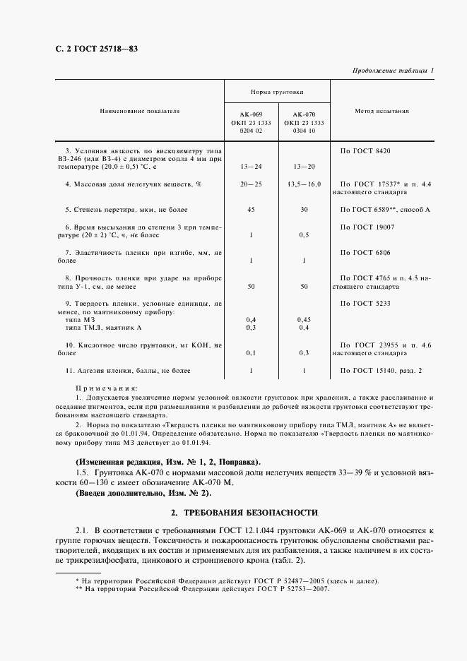 Страница 4 ГОСТ 25718-83