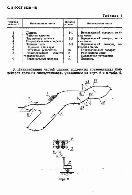 Страница 3 ГОСТ 25721-83